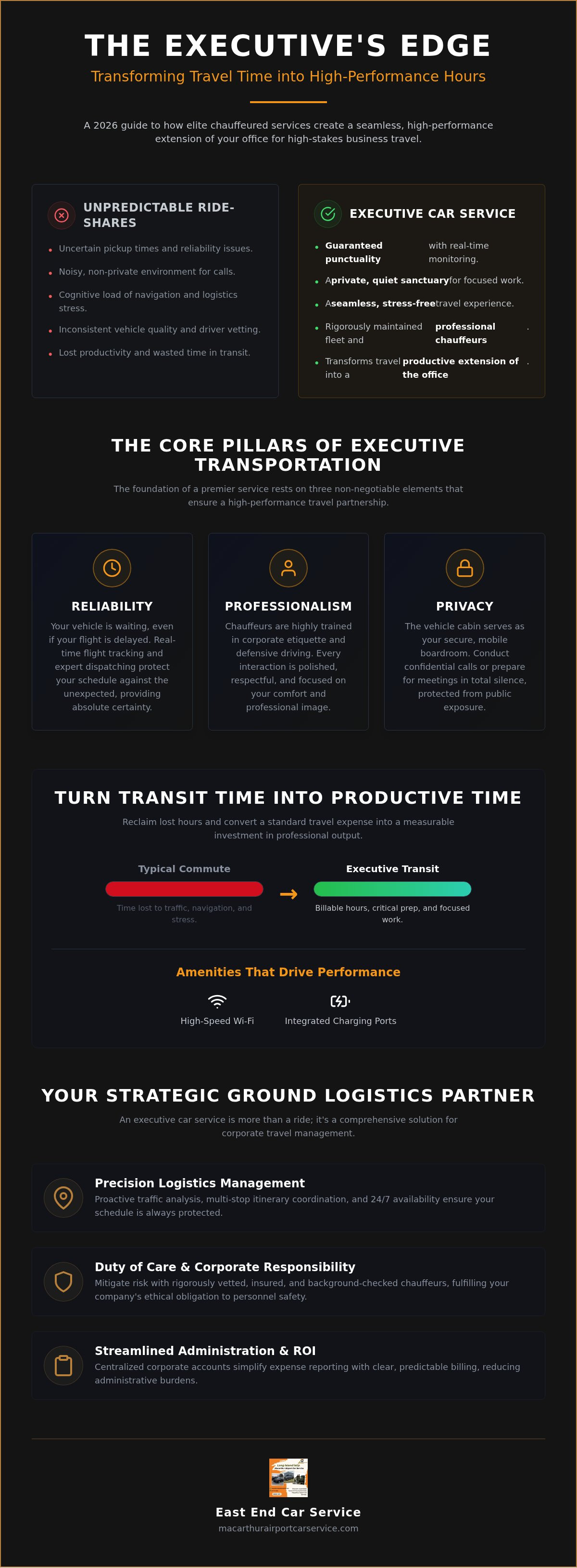 Executive Car Service Guide for Business Travelers 2026