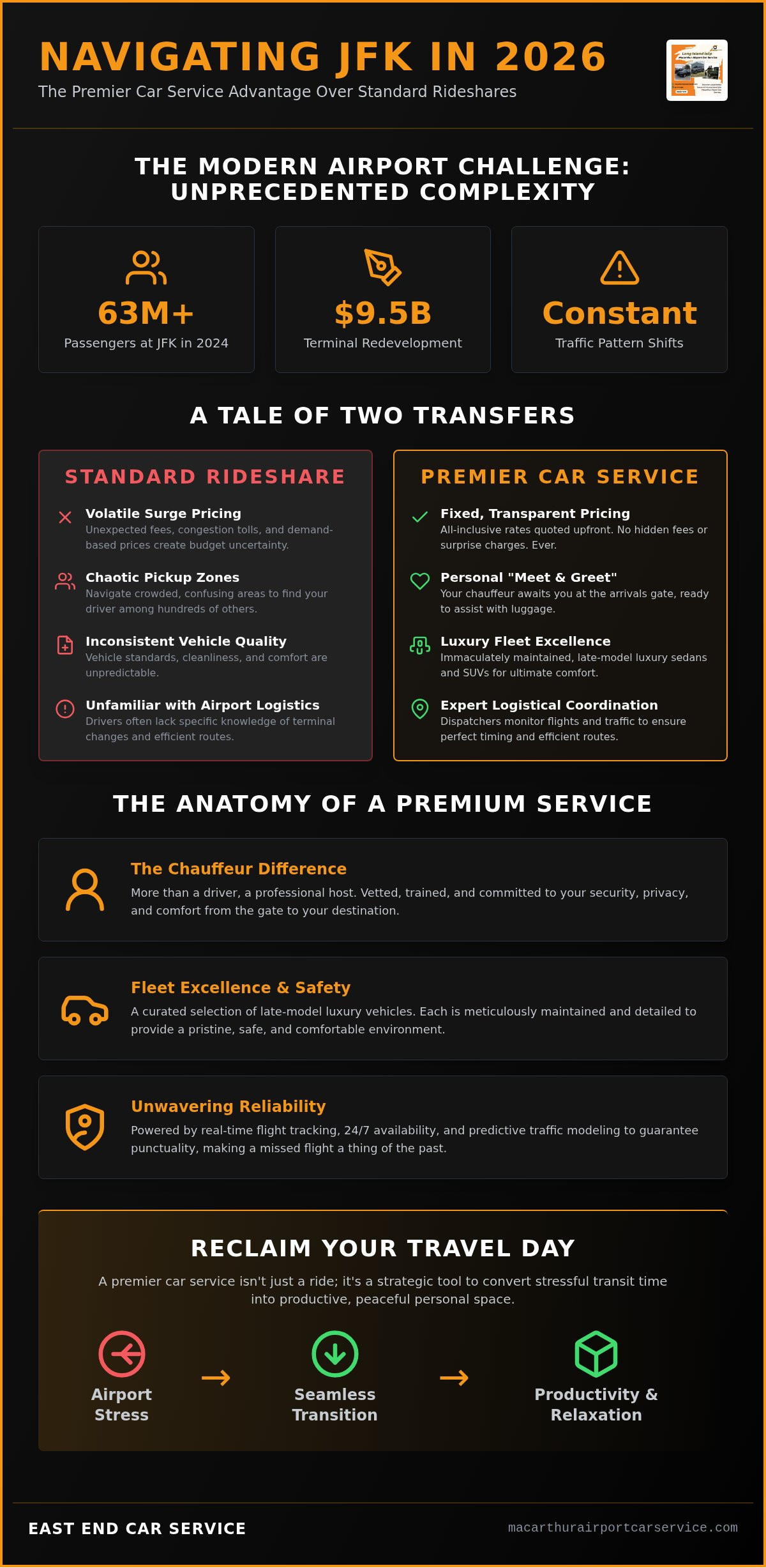 JFK Airport Car Service: The 2026 Guide to Premium Airport Transfers