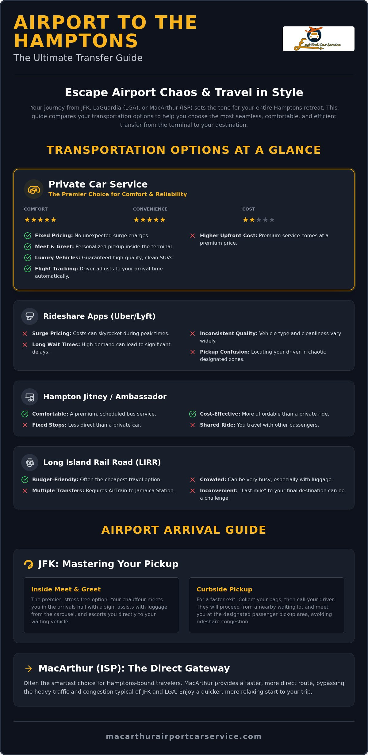 JFK Airport Pickup & Hamptons Transfer Guide
