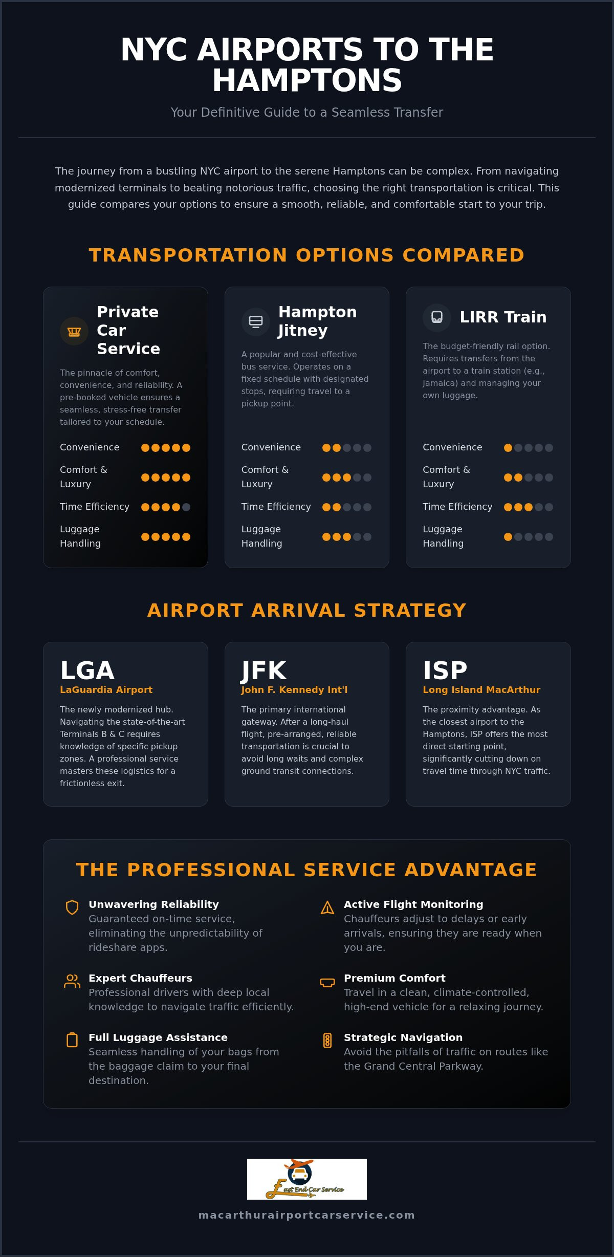 LaGuardia Airport Car Service: The 2026 Guide to Premium LGA Transfers