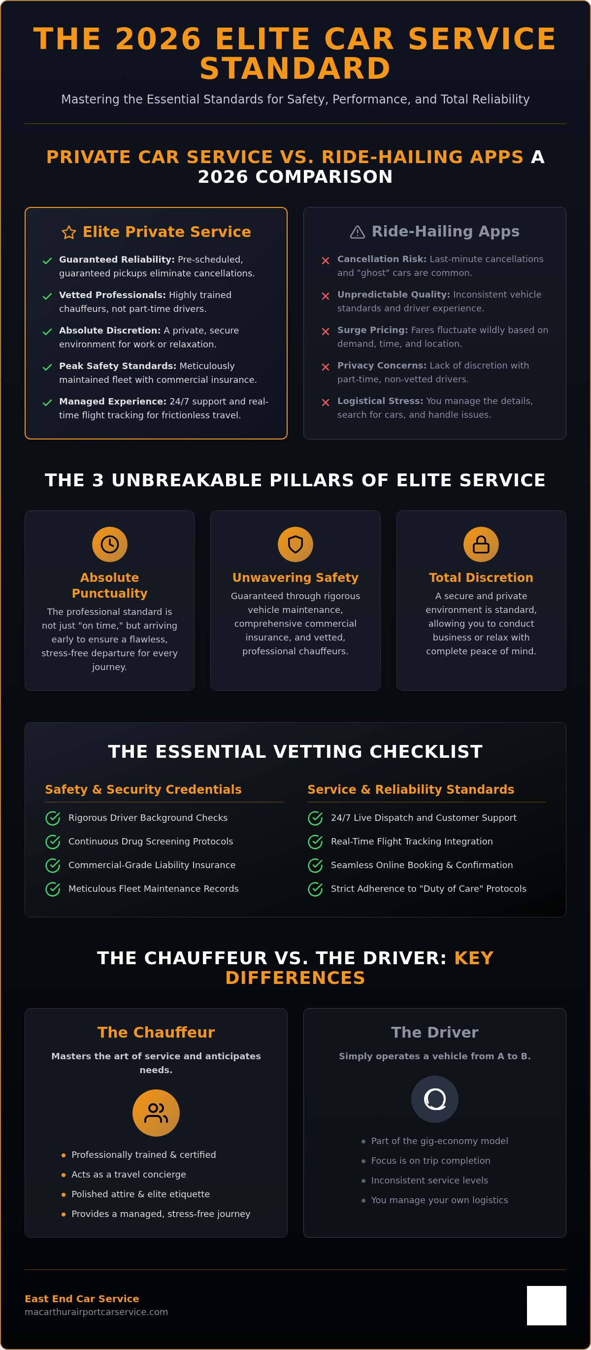 Professional Standards for Private Chauffeurs: The 2026 Private Driver Checklist