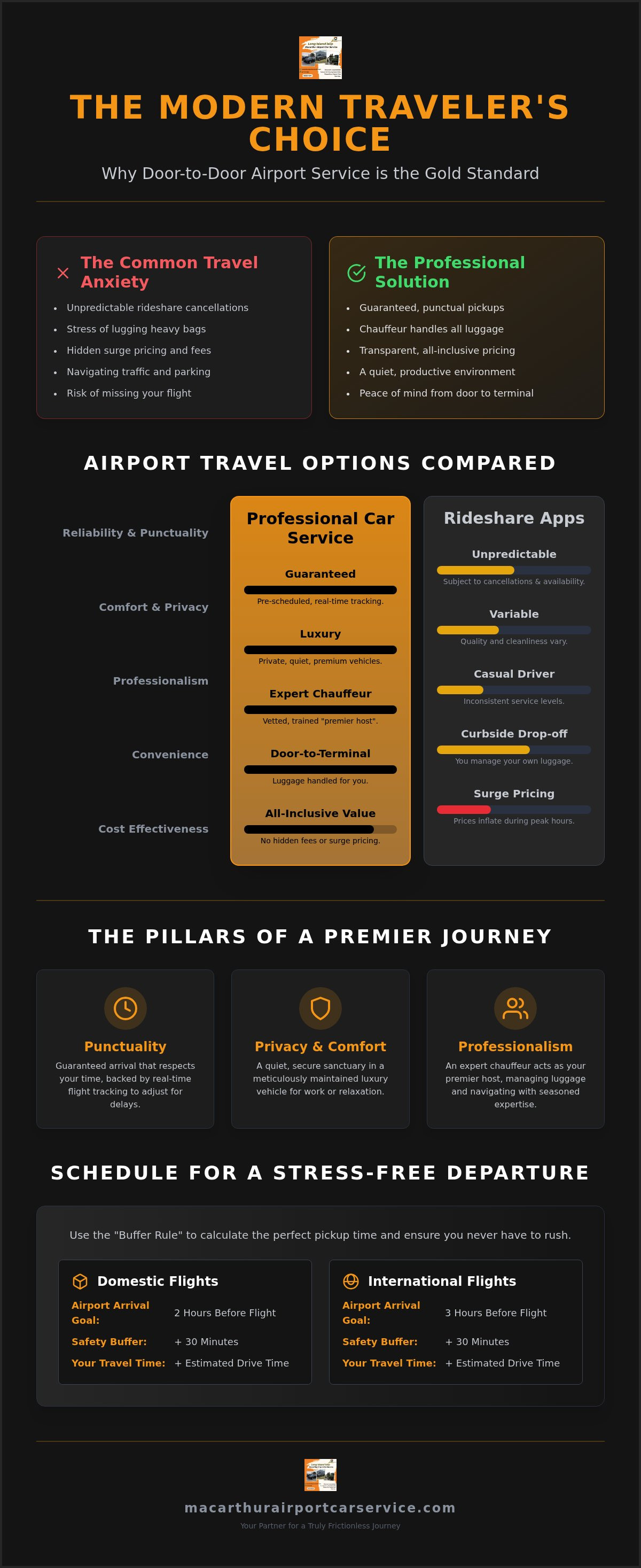 The Benefits of Door-to-Door Airport Service: A Guide to Stress-Free Travel in 2026