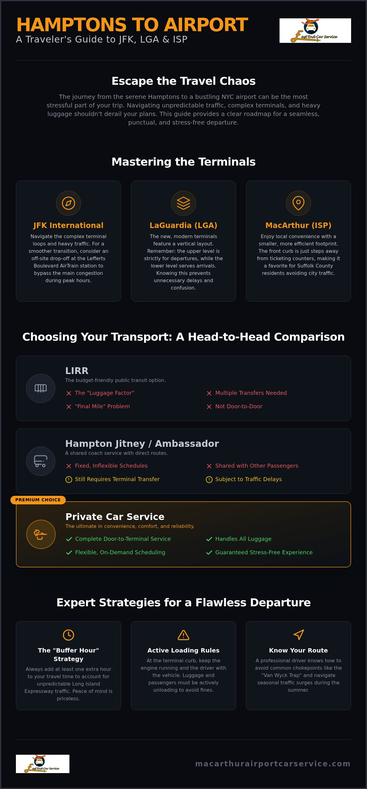 The Ultimate Airport Drop Off Guide: Stress-Free Departures from Long Island