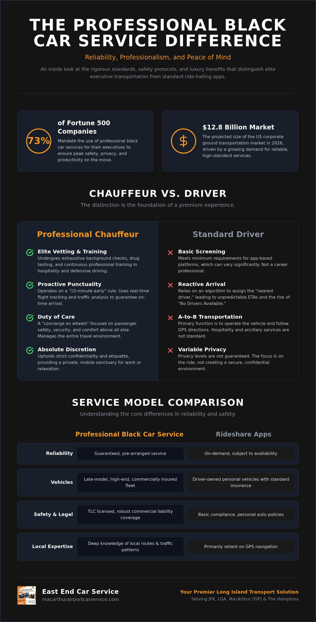 What is a Black Car Service? The 2026 Guide to Premium Transportation