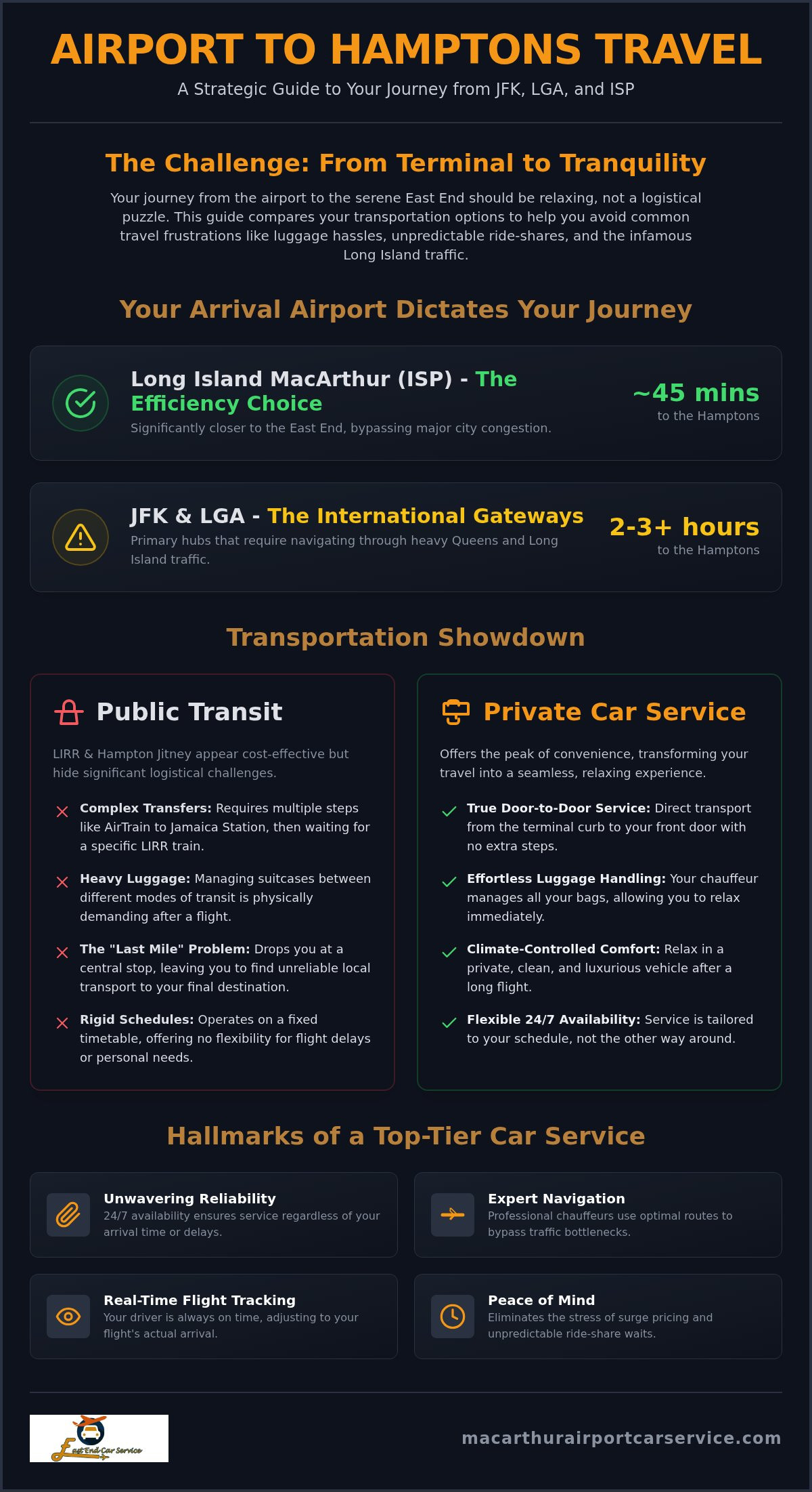 islip MacArthur Airport Car Service A Cost Analysis
