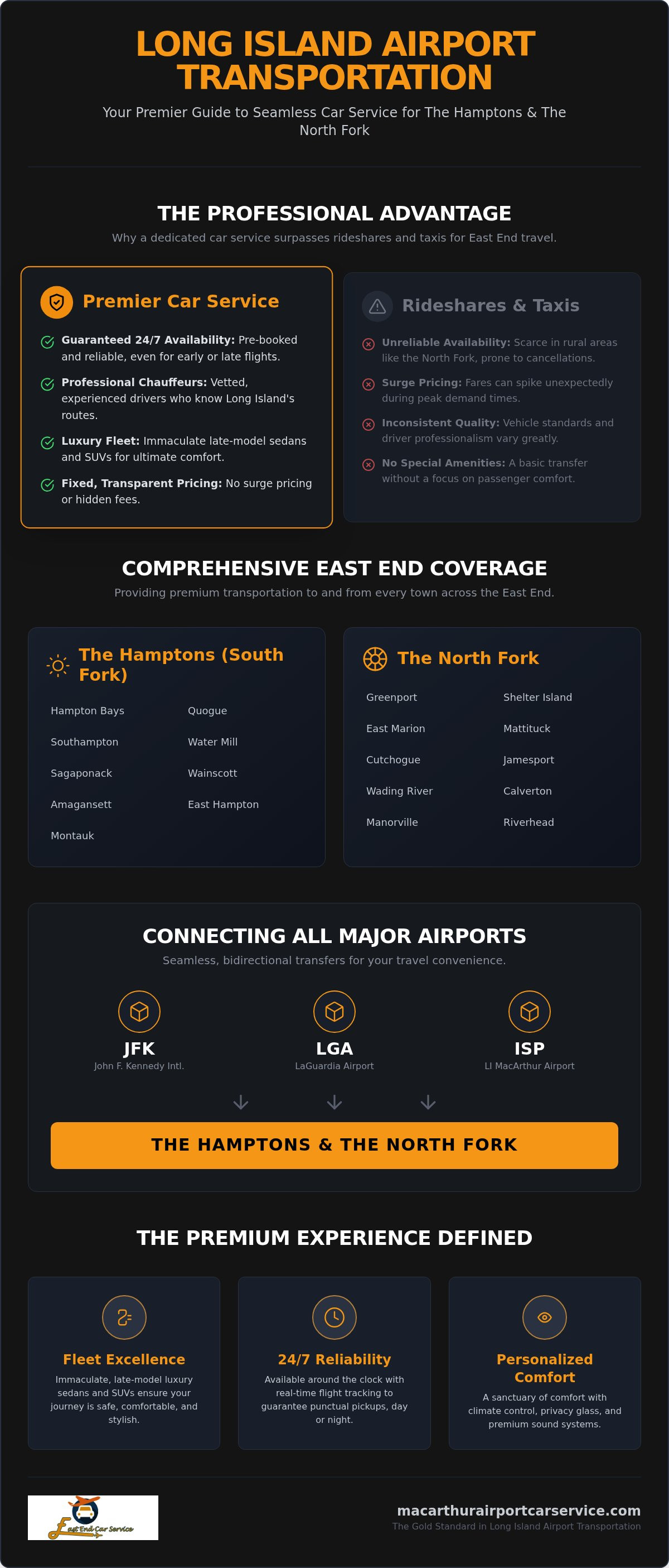 Choosing the Best Long Island Airport Car Service