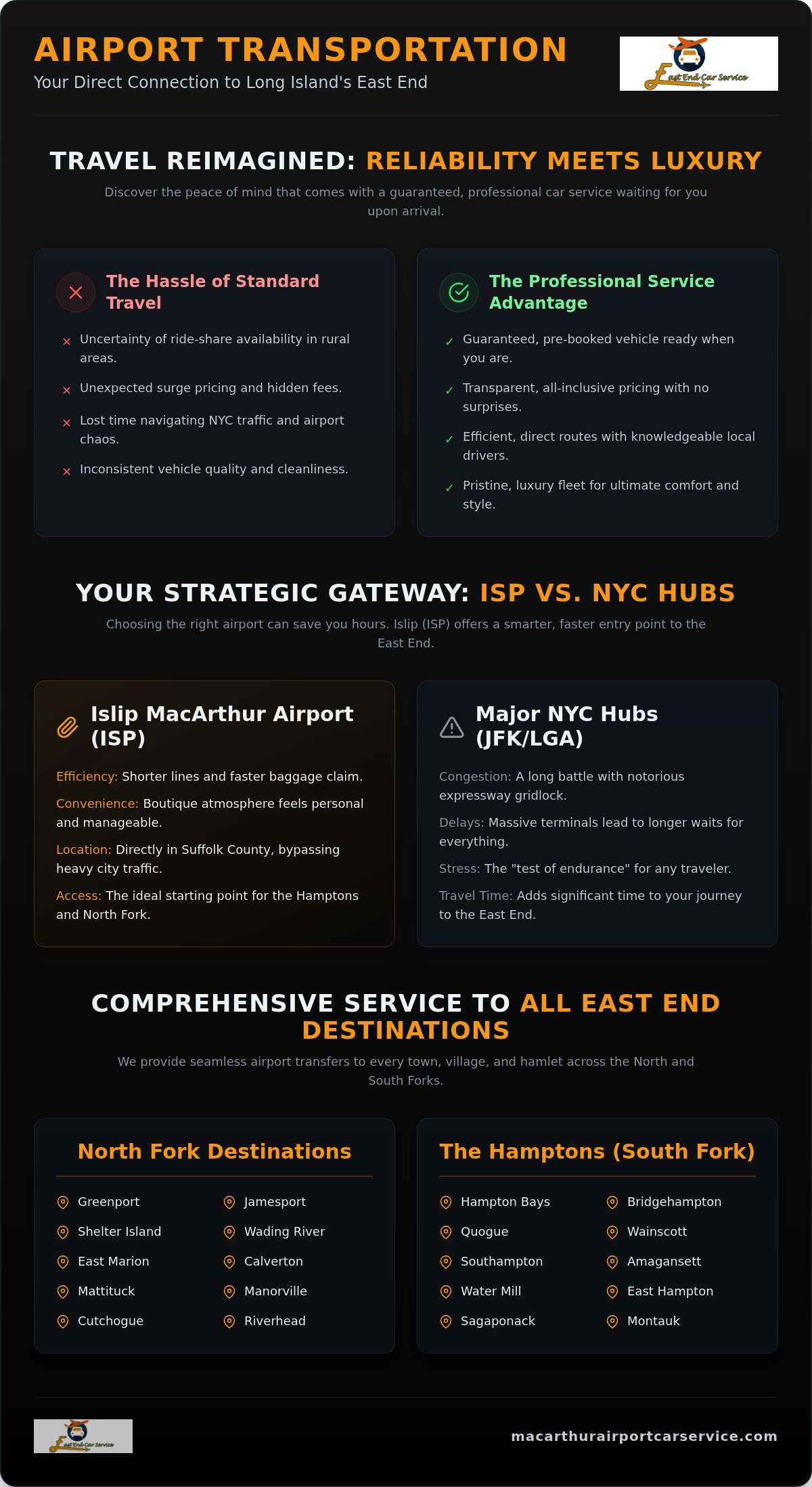 Islip MacArthur Airport Car Service: Premium Travel Guide