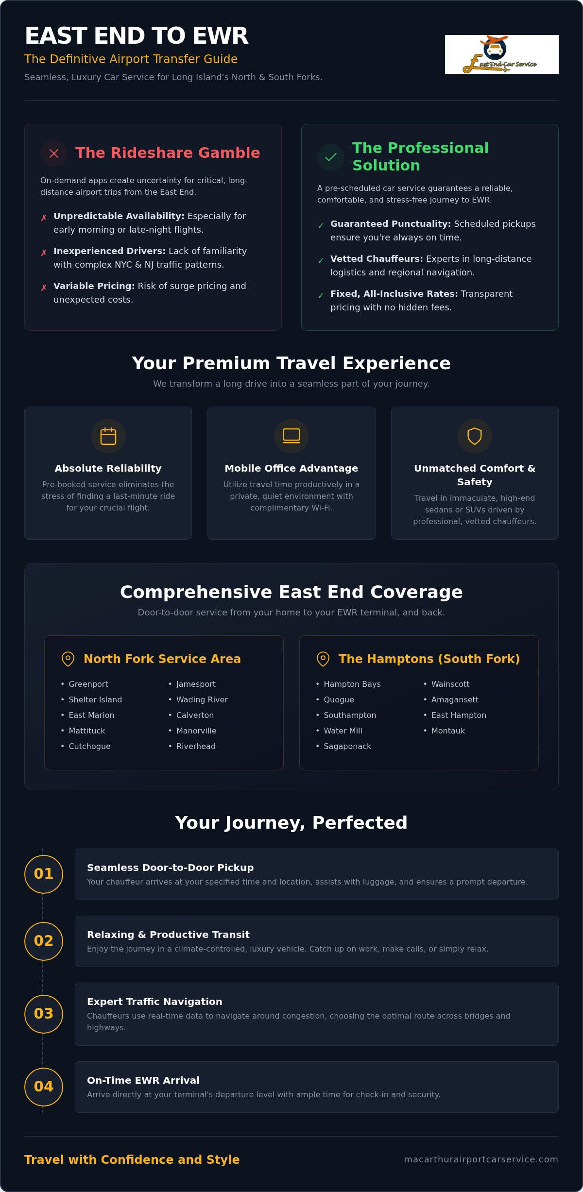 Long Distance Airport Transfers: Reliability Matters