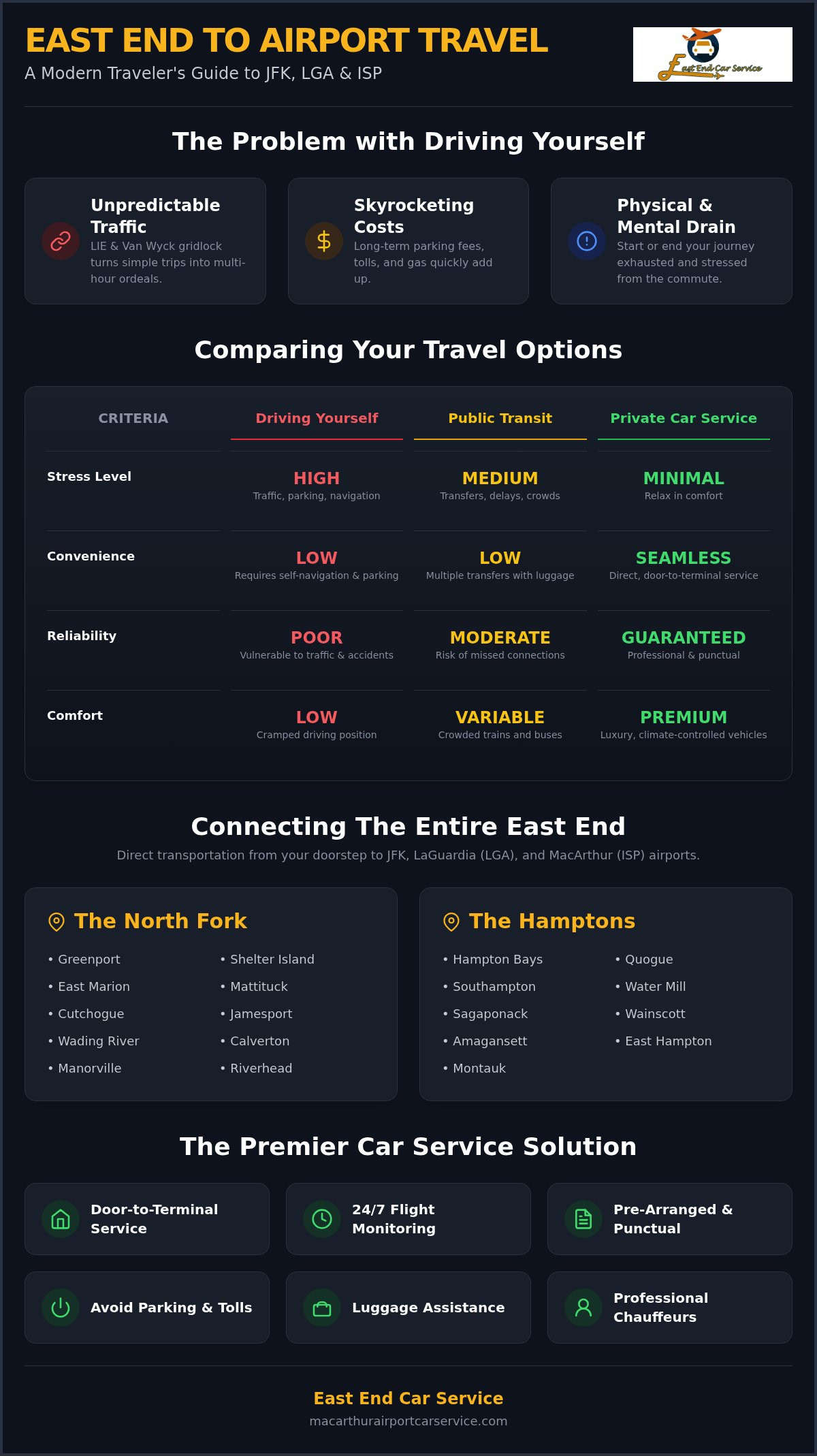 Long island : Why a Private Car Service Wins