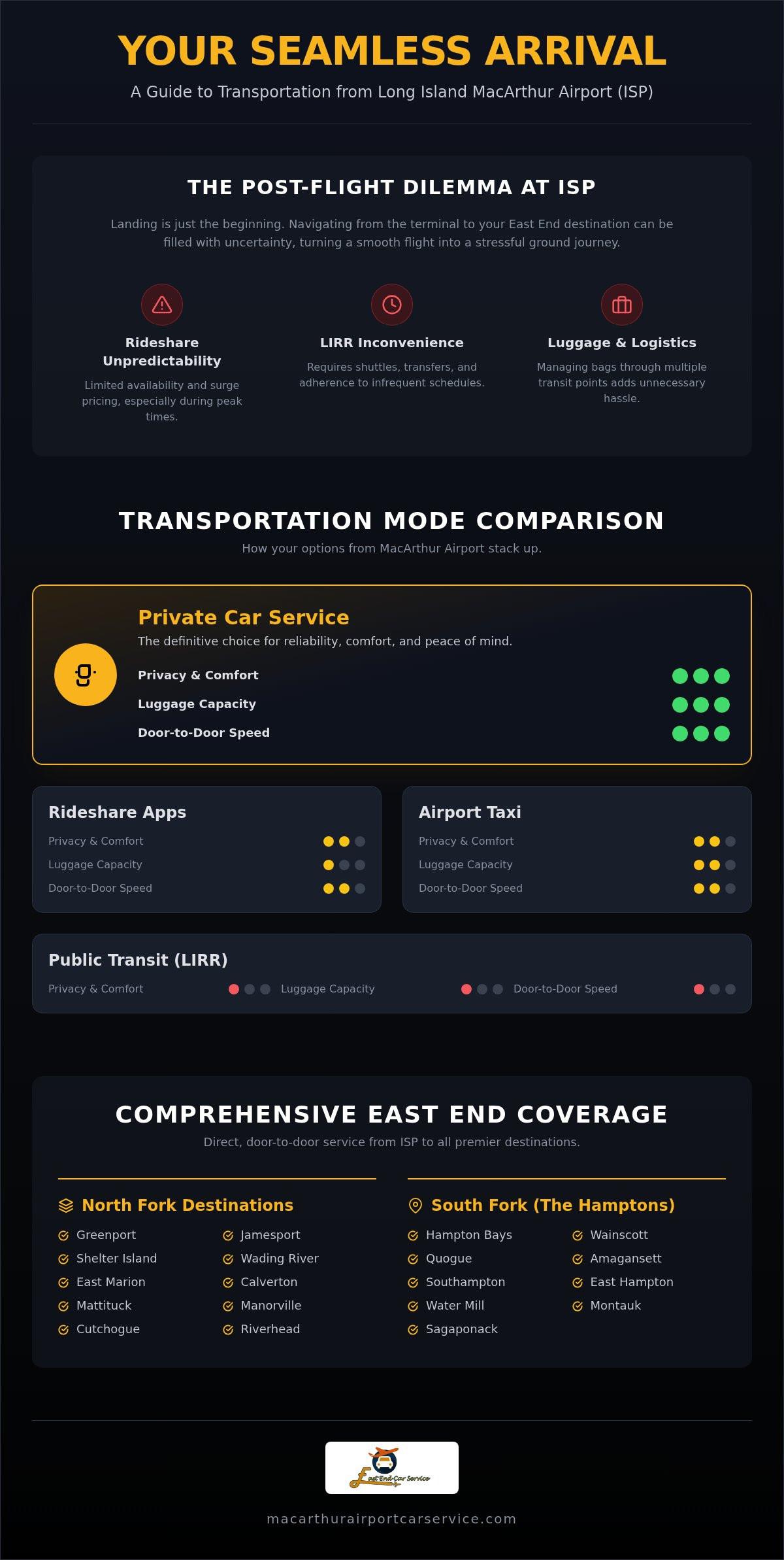 MacArthur Airport Private Transportation: The 2026 Comparison Guide