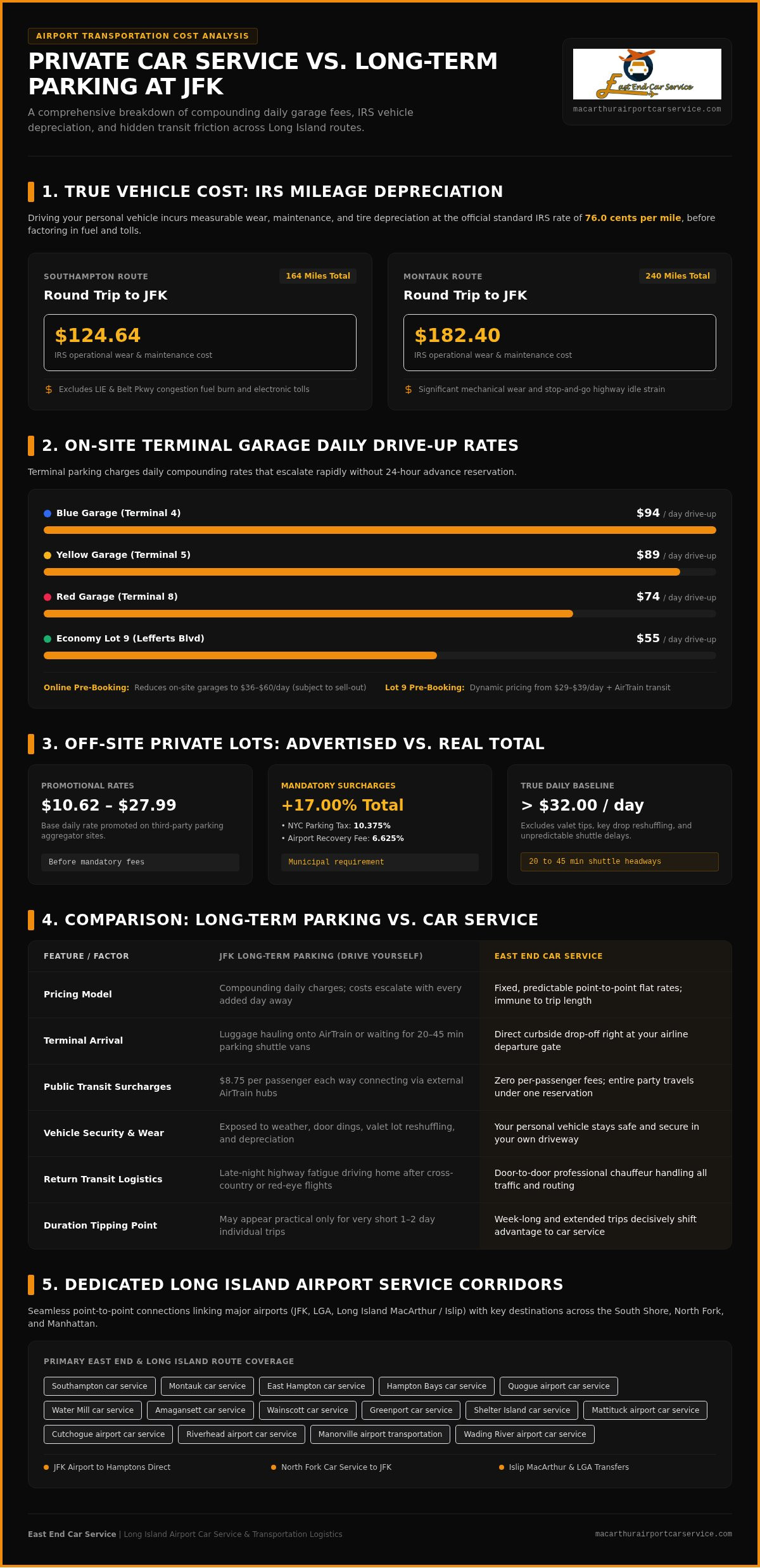 Private Car Service vs Long Term Parking at JFK: The Complete 2026 Cost Comparison