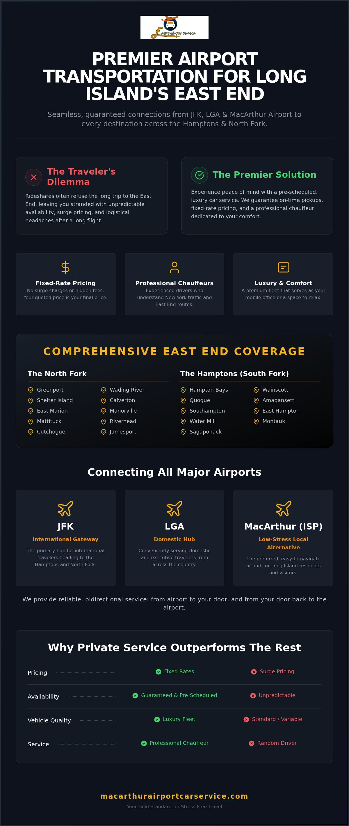 Reliable Long Island Airport Transportation Service Guide