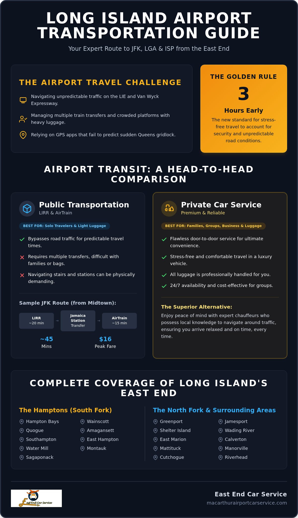 best limo service for Long Island airport transfers