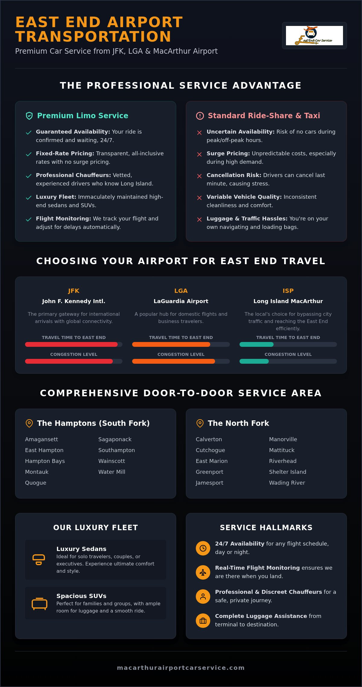 how to get from Long Island MacArthur Airport to the hamptons