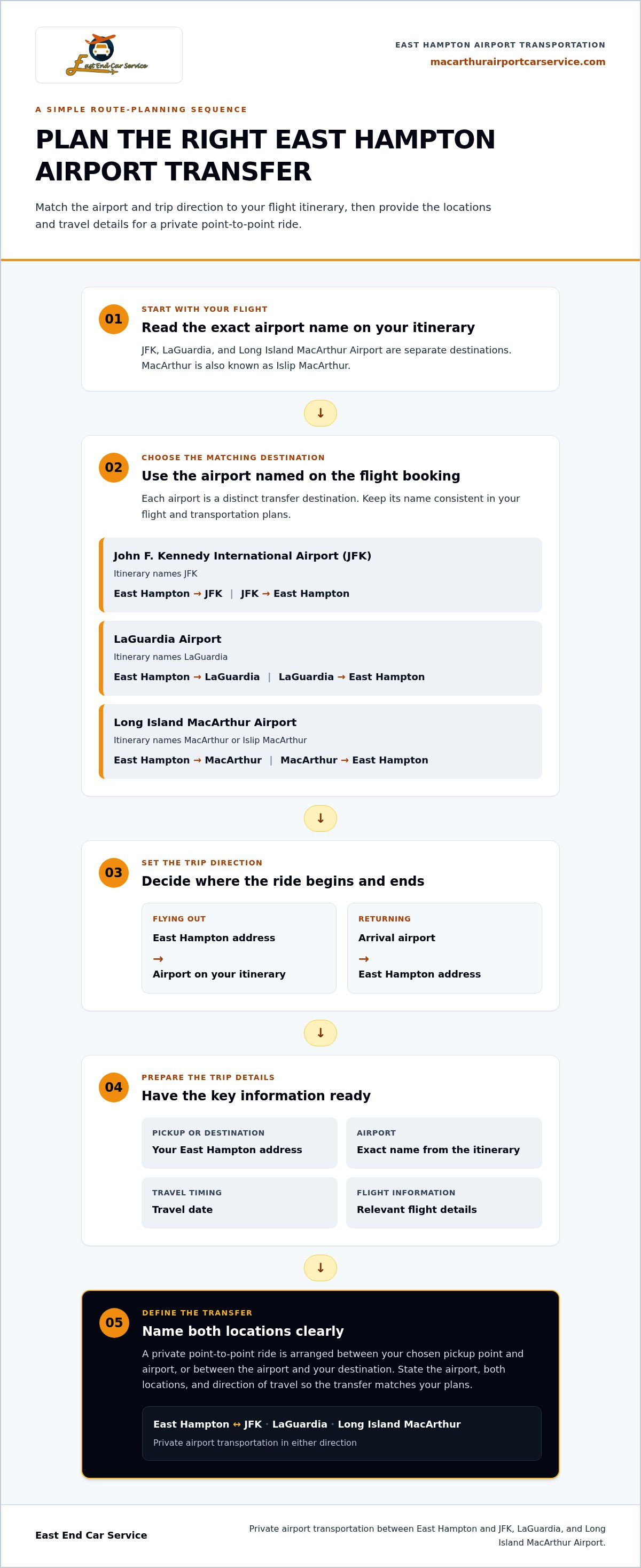 Reliable Airport Car Service: JFK, LGA, and Islip Guide